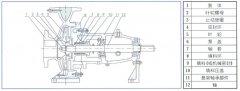米兰体育·米兰网站页面入口-米兰online(中国)中IS单级单吸离心泵的结构与用途