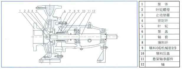 单级离心泵,米兰体育·米兰网站页面入口-米兰online(中国)