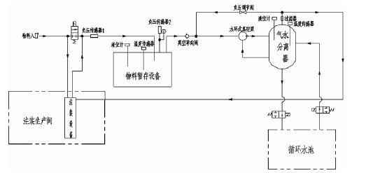 米兰体育·米兰网站页面入口-米兰online(中国),佛山水泵厂,水环真空泵,米兰体育·米兰网站页面入口-米兰online(中国)厂